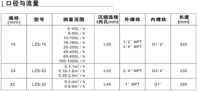 　LZS-15、LZS-25、LZS-32、LZS-40、LZS-50、LZS-65、LZS-80、LZS-100、LZS-125、LZS-150帶報警開關塑料管流量計