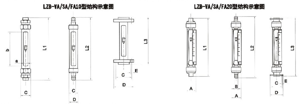 VA20S-15、VA20S-25F、VA20S-25、VA20-25F、va20s-40、VA20-40F、VA20S-50、va20-50f玻璃轉(zhuǎn)子流量計(jì)